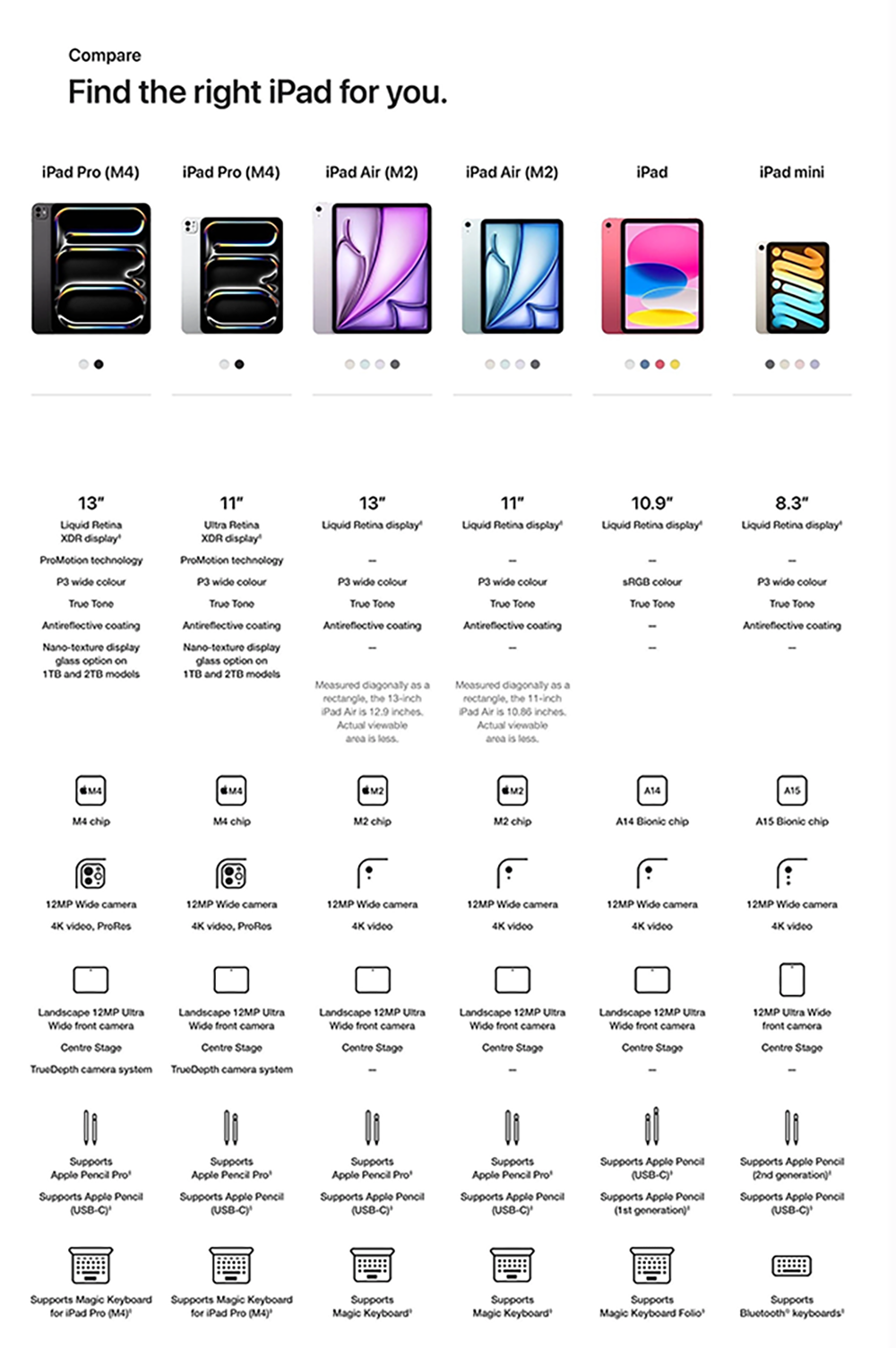 iPad Comparison Chart